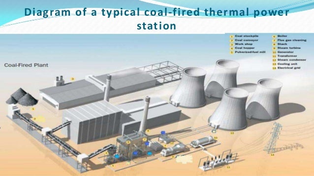 mejia thermal power station Isolation Point in Thermal Power Plant diagram of a typical coal fired thermal power station